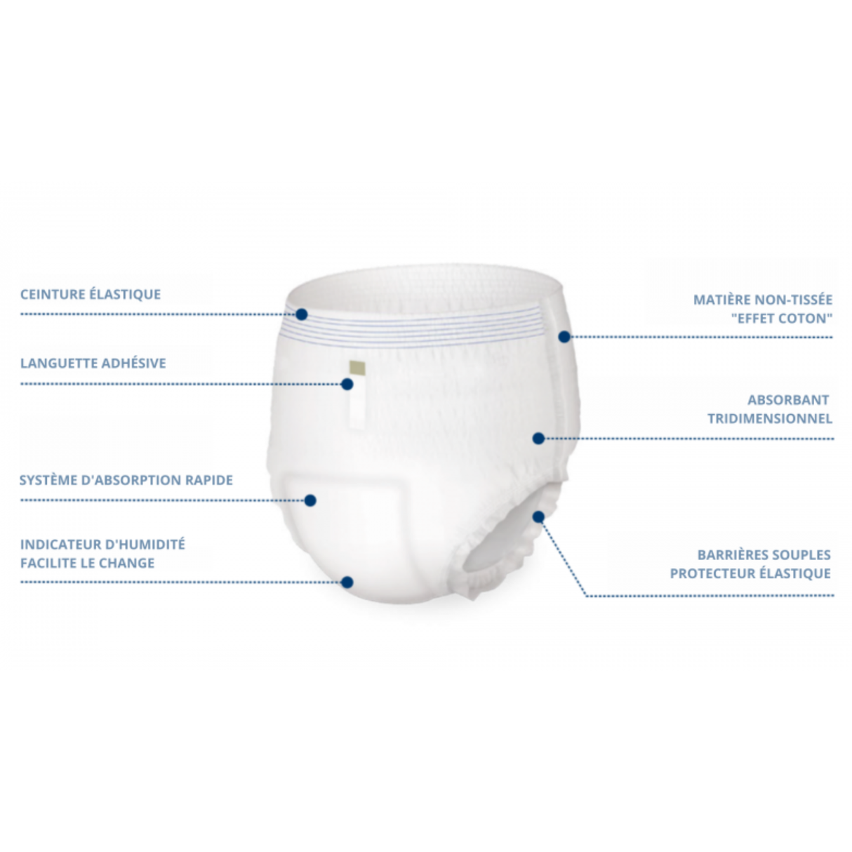 Egosan Pants Extra T2 - (7 gouttes)
